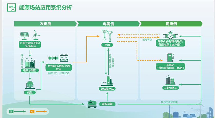 大规模储能装置